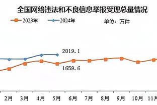 沙特联射手榜：C罗15球领跑，米特洛维奇13球追上来了！