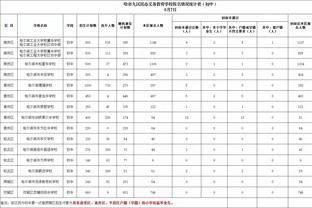 瓜迪奥拉：这就是足球 踢切尔西进4个平局 踢利物浦表现更好也平